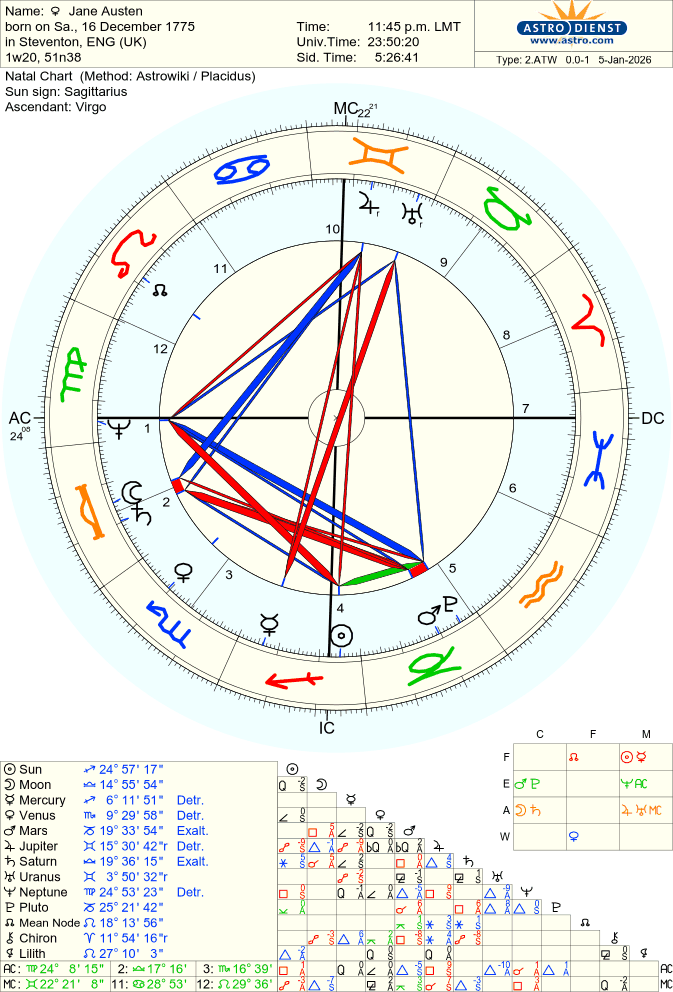 austen-jane natal chart
