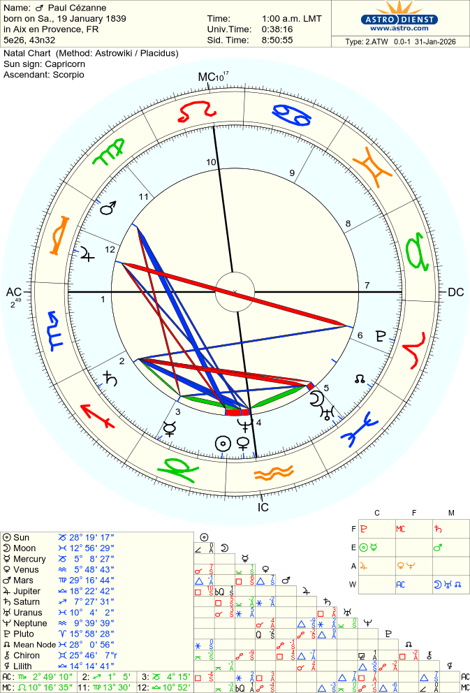cezanne-paul natal chart