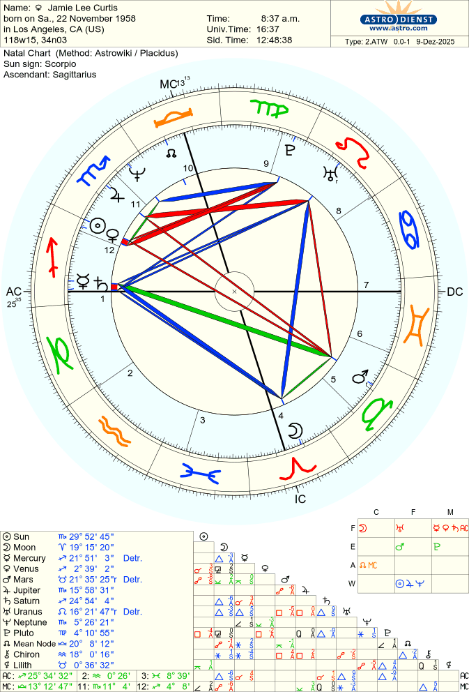 curtis-jaimie-lee natal chart