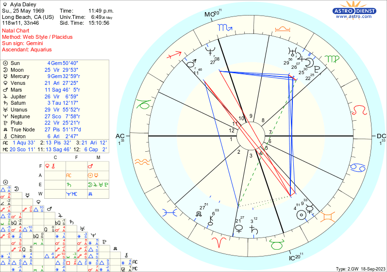 daley_ayla natal chart