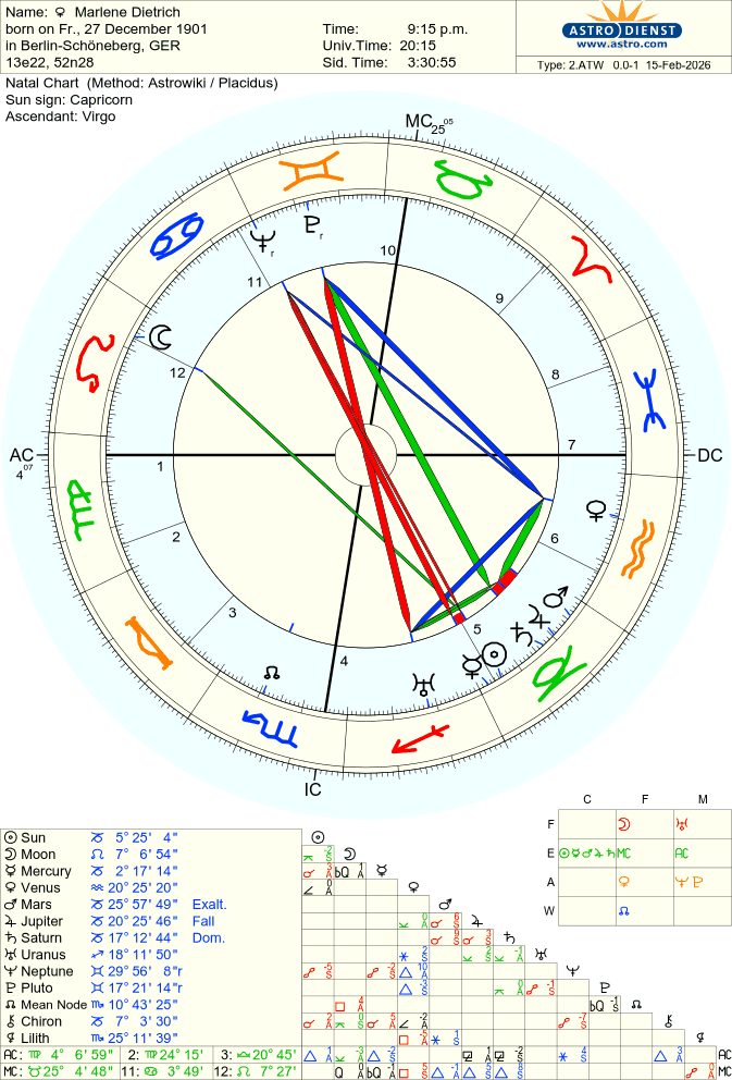 dietrich-marlene natal chart