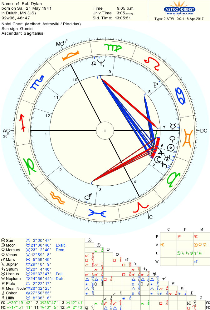 dylan-bob natal chart