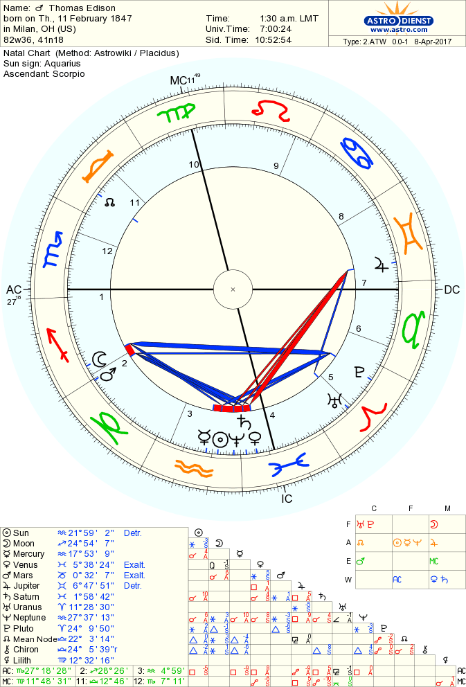 edison-thomas natal chart