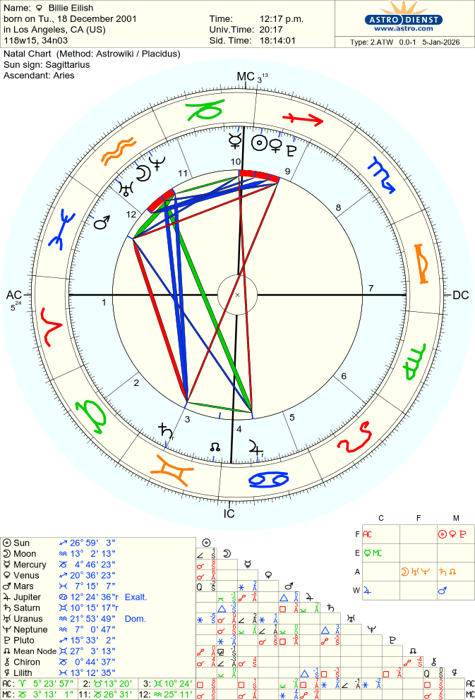 eilish-billie natal chart
