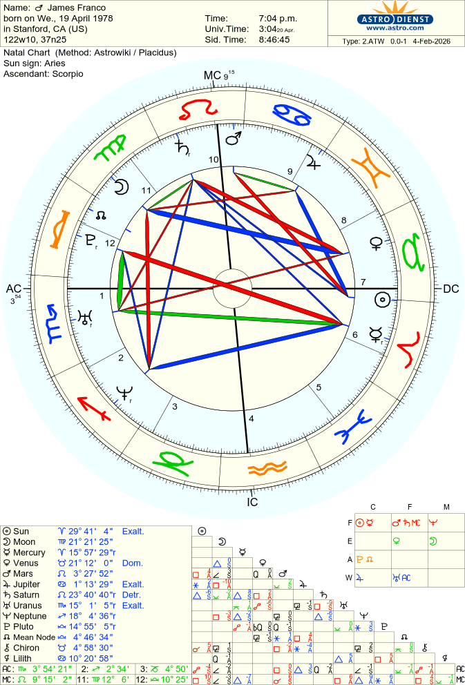 franco-james natal chart