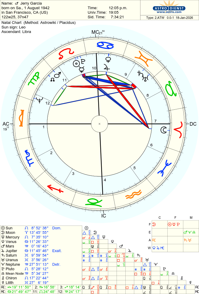 garcia-jerry natal chart