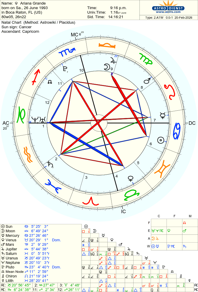 grande-ariana natal chart