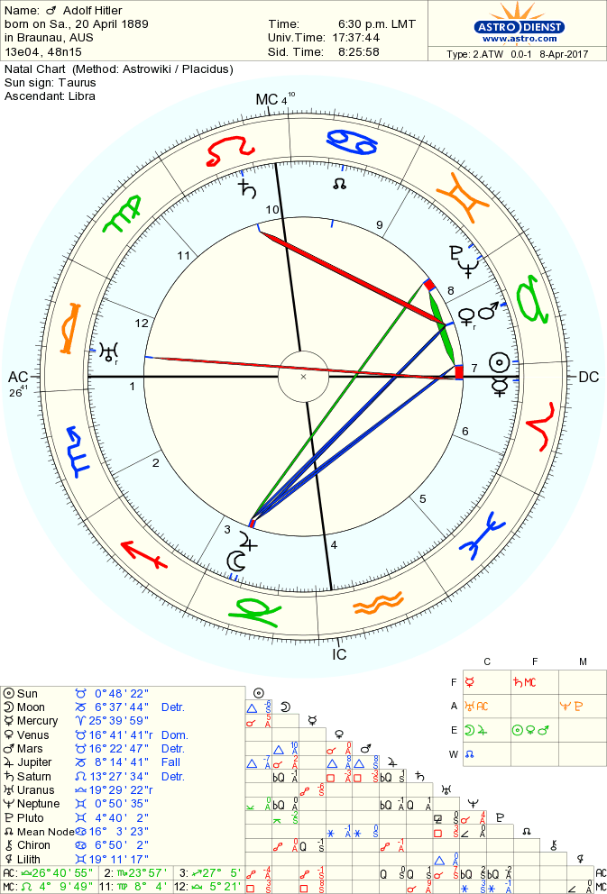 hitler-adolf natal chart