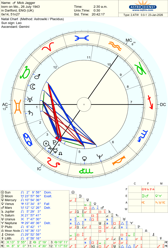 jagger-mick natal chart