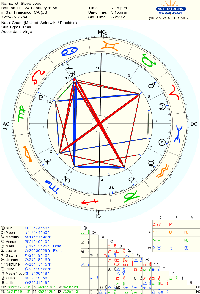 jobs-steve natal chart
