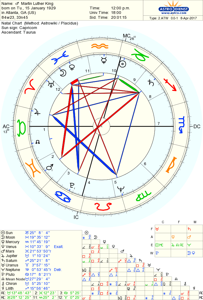 martin-luther-king natal chart