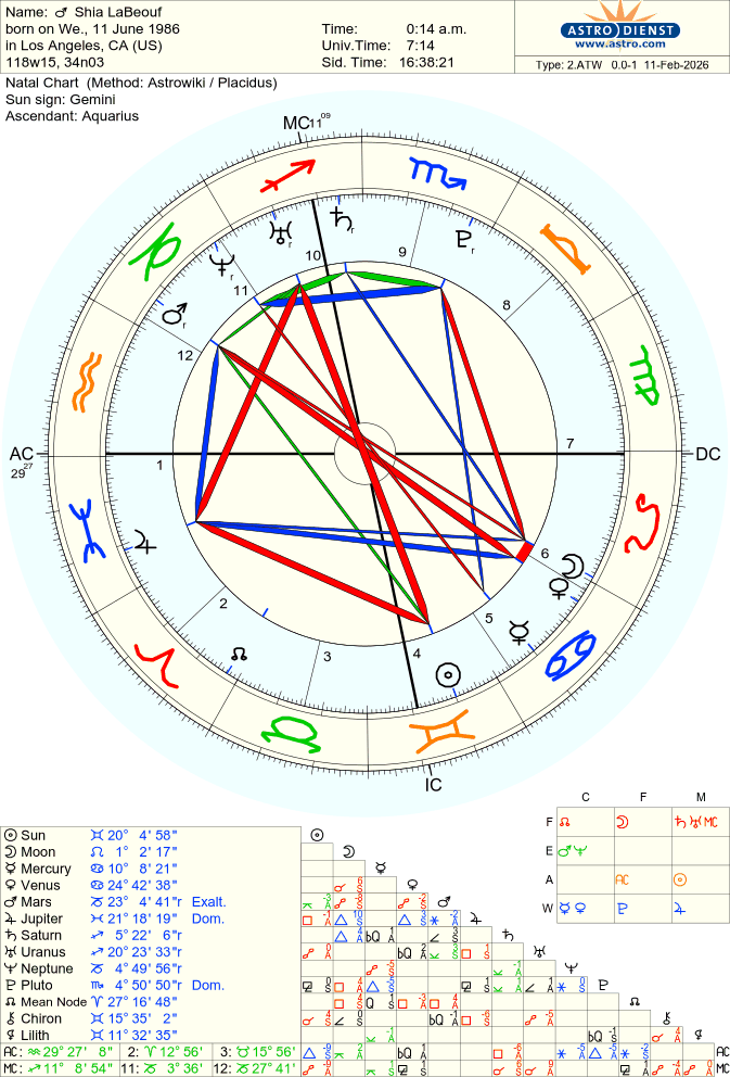 labeouf-shia natal chart