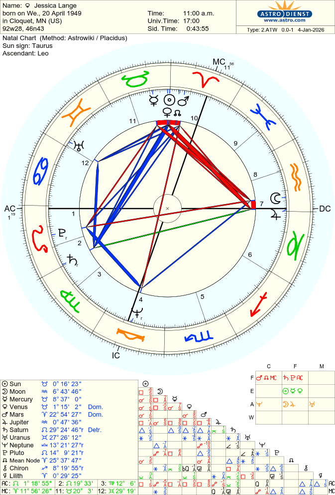 lange-jessica natal chart