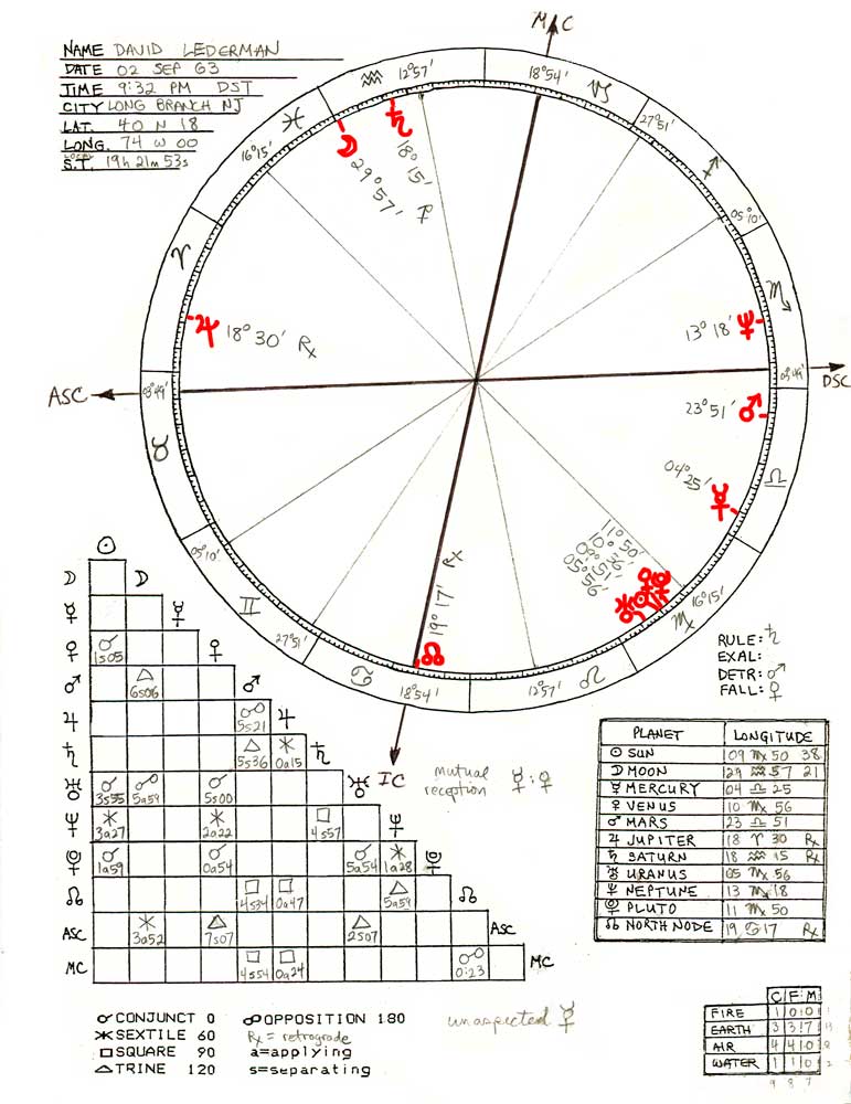 lederman-david natal chart