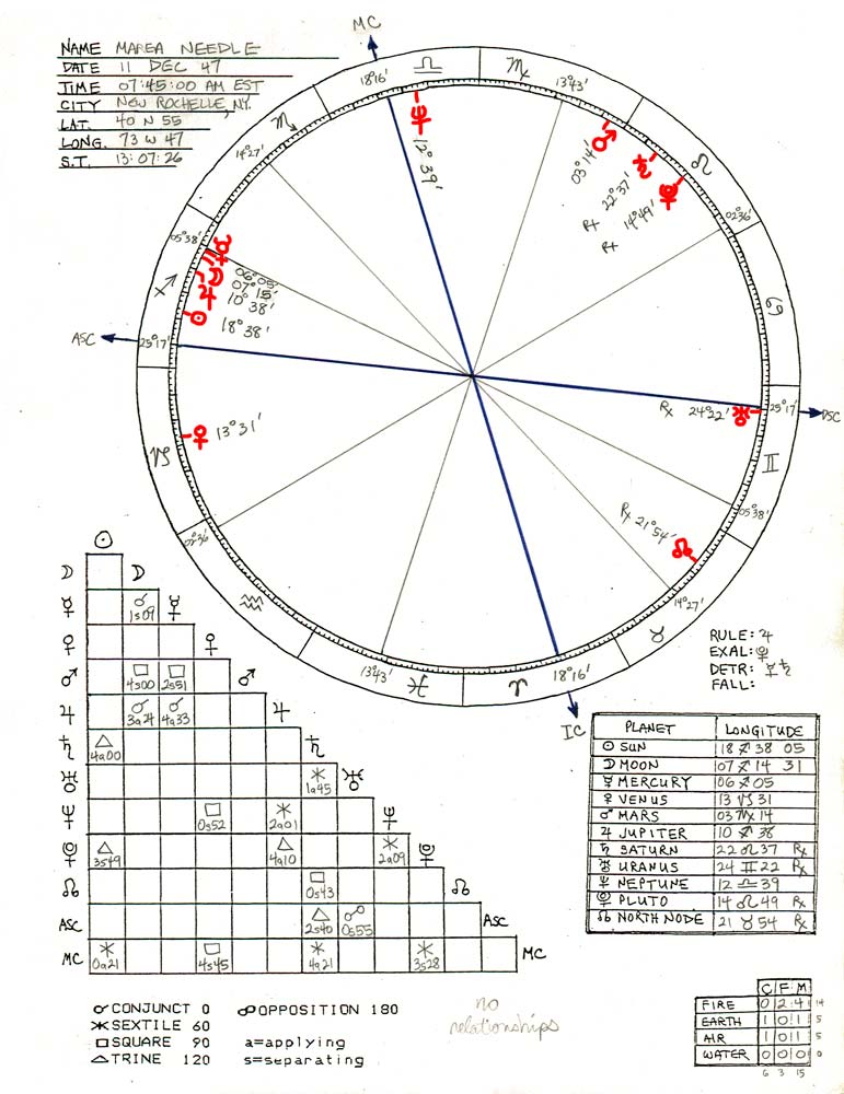 needle-marea natal chart