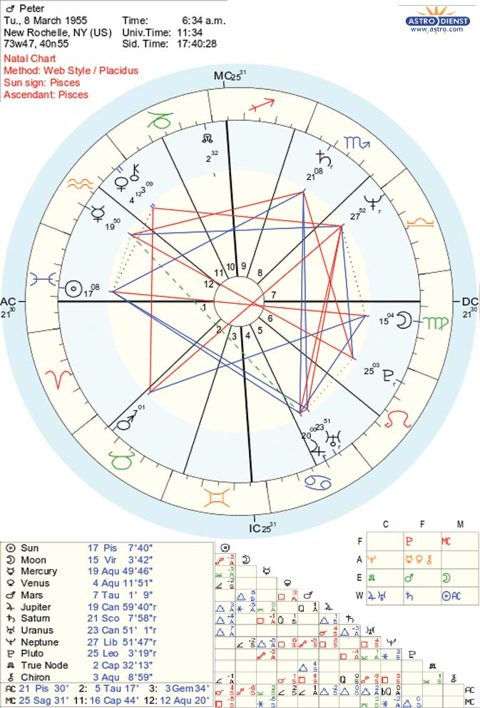 needle-peter natal chart