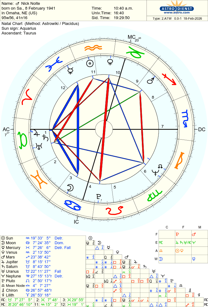 nolte-nick natal chart
