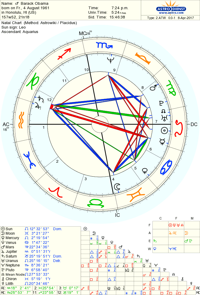 obama-barack natal chart