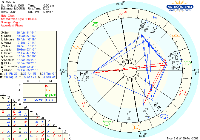 posey-melanie natal chart