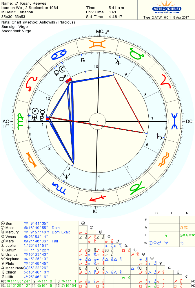 reeves-keanu natal chart