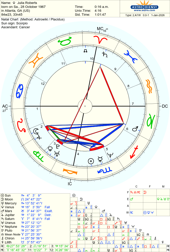 roberts-julia natal chart