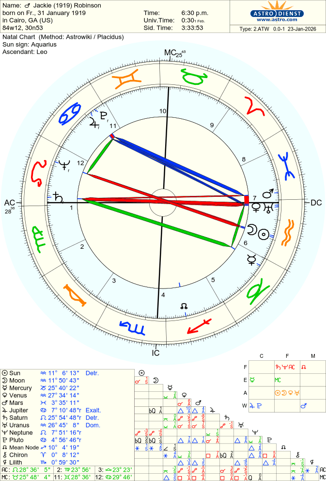 robinson-jackie natal chart