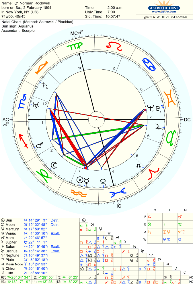rockwell-norman natal chart