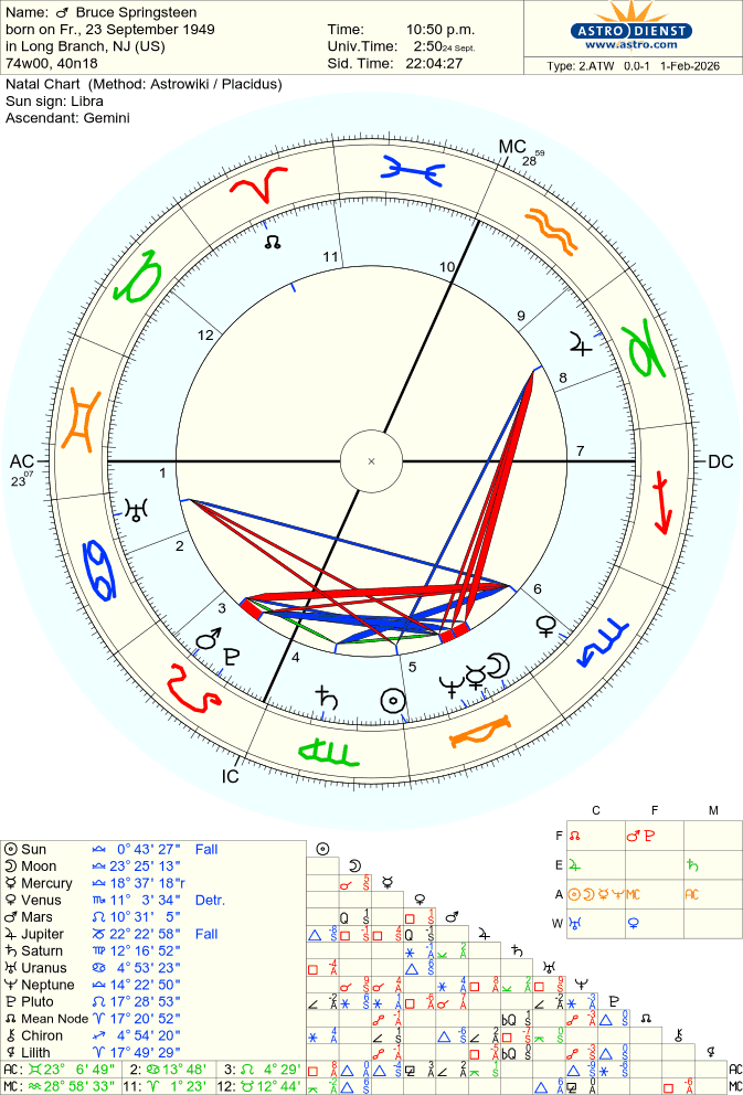 springsteen-bruce natal chart