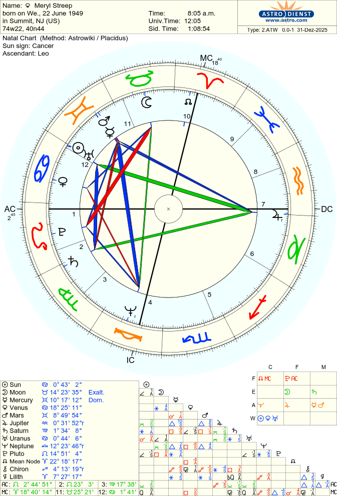 streep-meryl natal chart