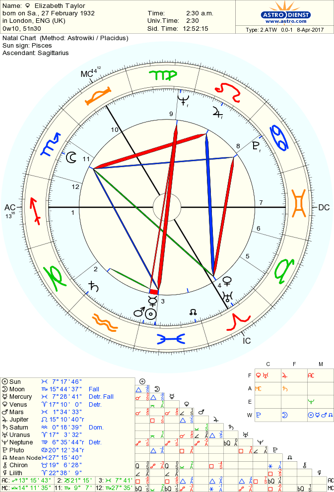 taylor-elizabeth natal chart