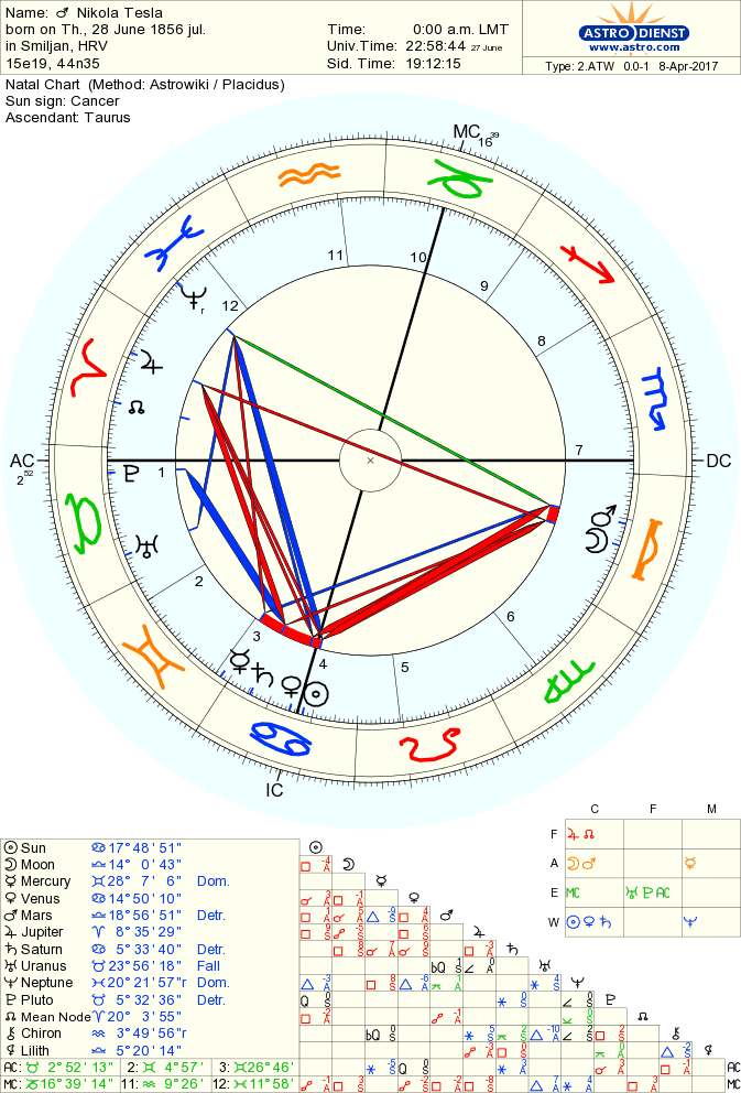 tesla-nikola natal chart