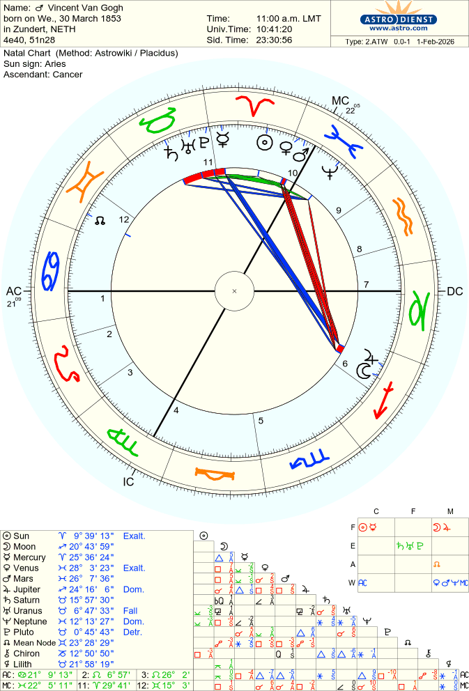 van-gogh-vincent natal chart