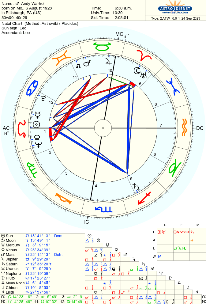 warhol-andy natal chart