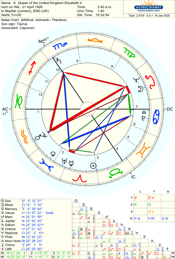 queen-elizabeth_II natal chart