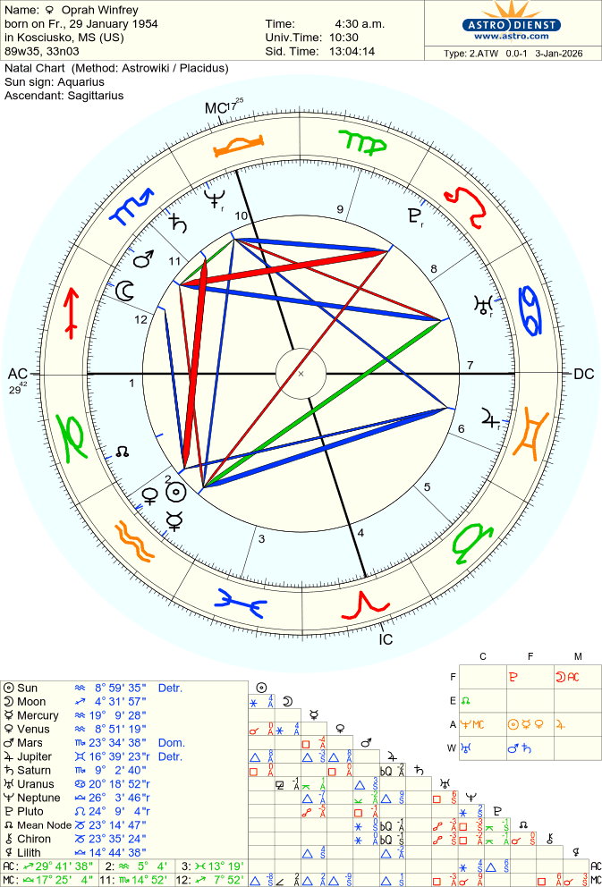 winfrey-oprah natal chart