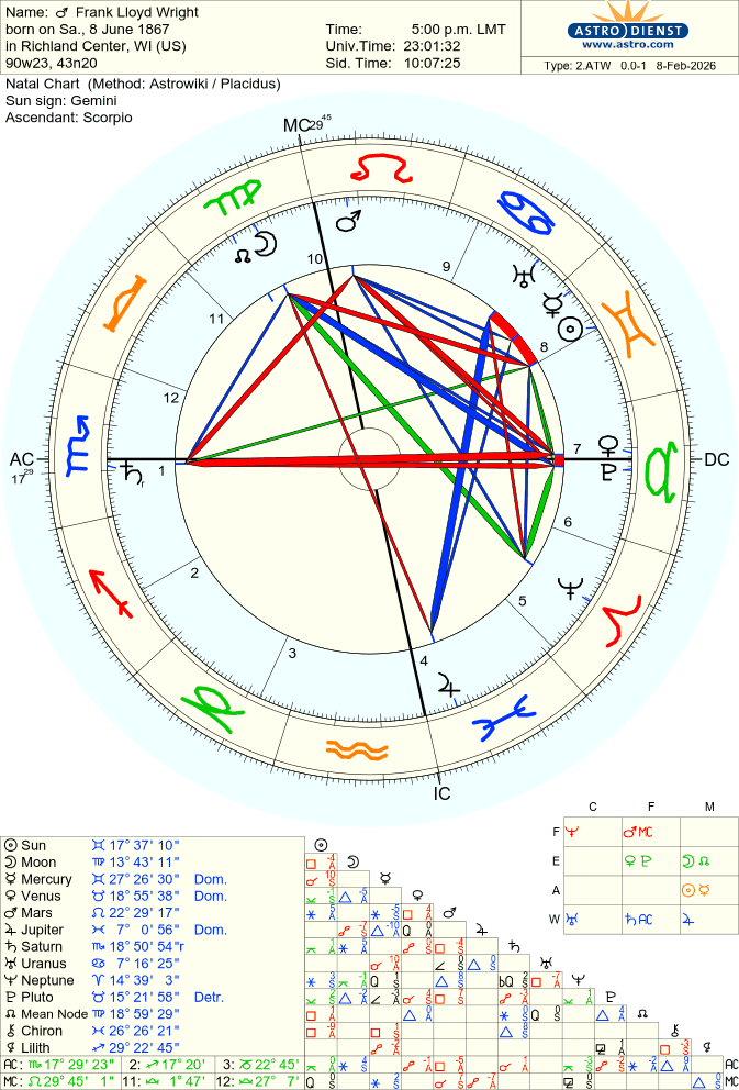 wright-frank_lloyd natal chart
